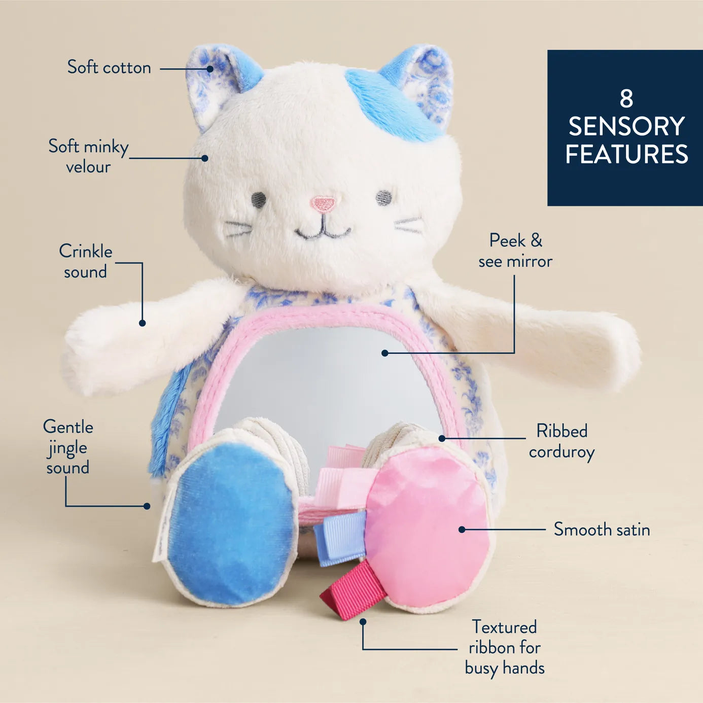 Itzy Bitzy Mirror Sensory Tummy Time Mirror Kitty